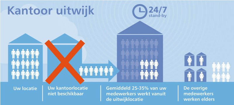 COIN continuity innovation voor kantoor & ict uitwijk